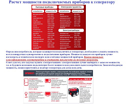 Инверторный генератор FUBAG TI 1000